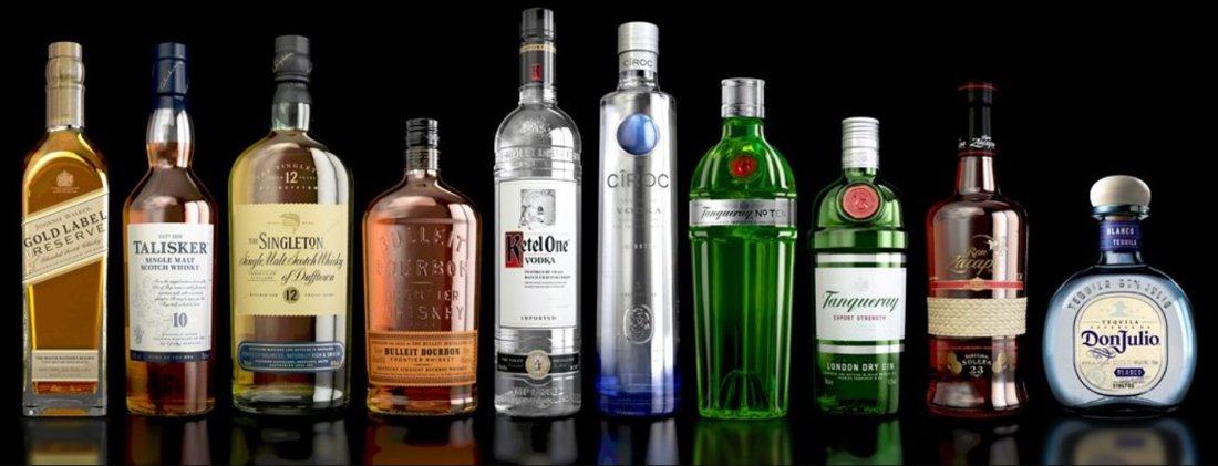 Diageo · Reserve & Incubation